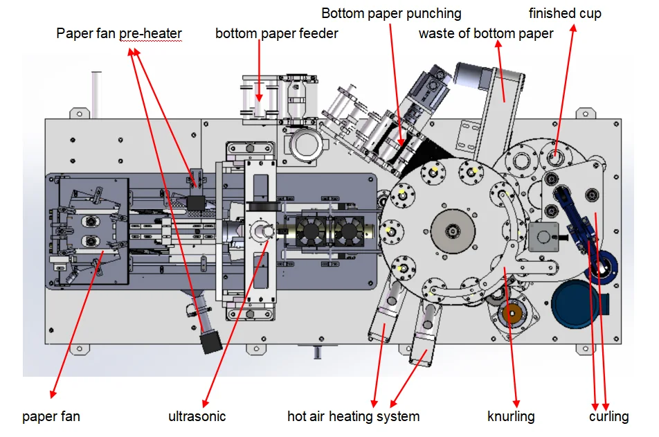 Vista superior de la máquina inteligente para vasos de papel SFBJ-160.